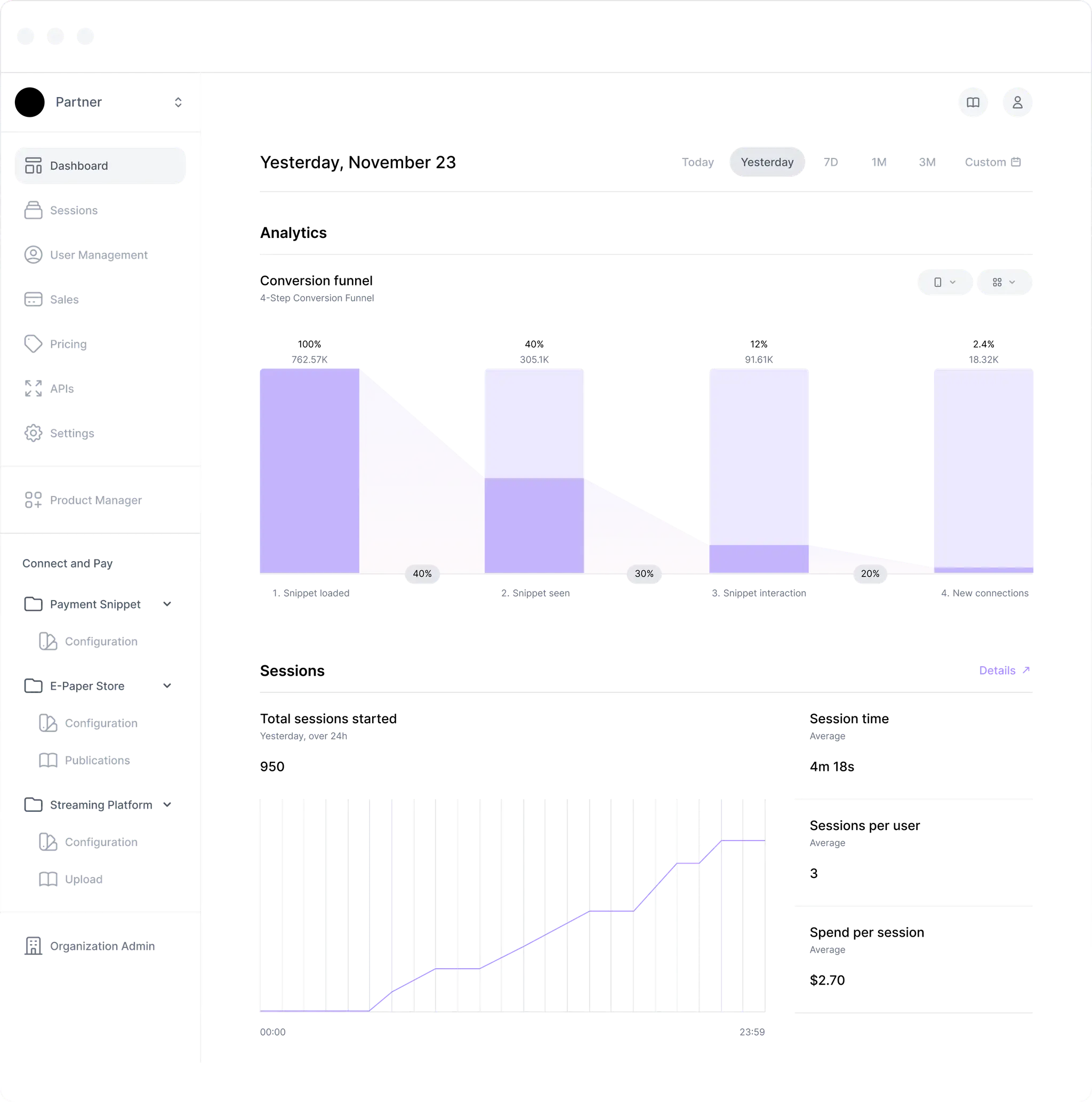 Business dashboard